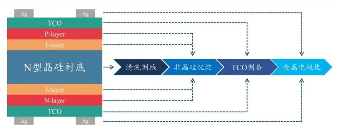 异质结.png