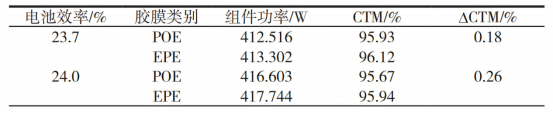 不同封装胶膜对比.png