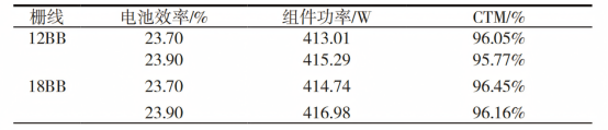 不同主栅线 BC 电池组件对比.png