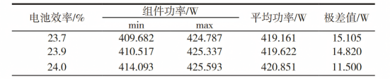 BC 电池失配的功率影响.png