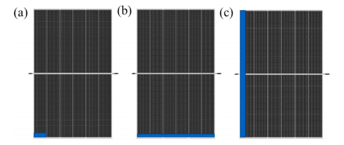 遮光实验示意图：(a) 单电池遮光, (b) 组件短边遮光, (c) 组件长边遮光