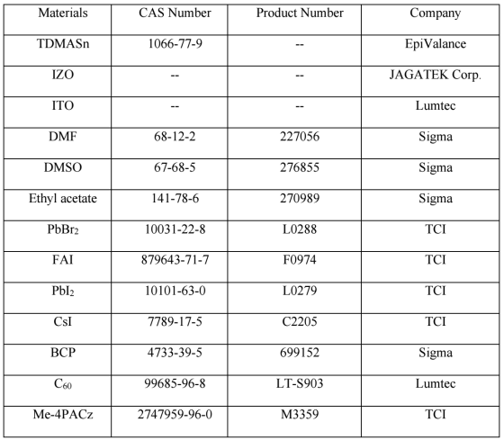 电池制备的材料详情