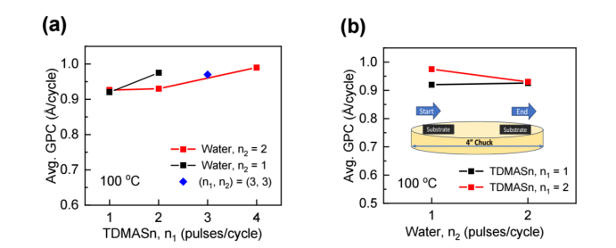 100℃下 ALD-SnOₓ薄膜的 ALD 反应饱和行为分析