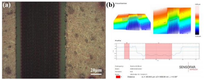 激光P2划线的 (a) 显微图像 与 (b) 三维成像深度测试图