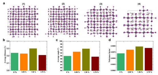 Sb³⁺/S²⁻ 合金化 FAPbI₃ 的第一性原理分子动力学（AIMD）模拟