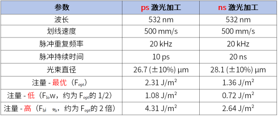 样品制备的激光工艺参数