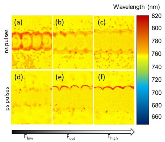 钙钛矿样品局部中心光致发光发射波长的空间分辨图像:(a–c) 为ns激光脉冲刻蚀样品,(d–f) 为ps激光脉冲刻蚀样品,均涵盖三种注量区间:(a,d) 低注量、(b,e) 最优注量、(c,f) 高注量。