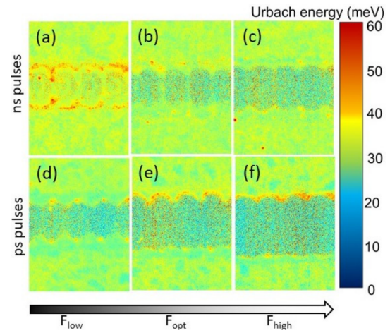 钙钛矿样品局部乌尔巴赫能量的空间分辨图像：(a–c) 为ns激光脉冲刻蚀样品，(d–f) 为ps激光脉冲刻蚀样品