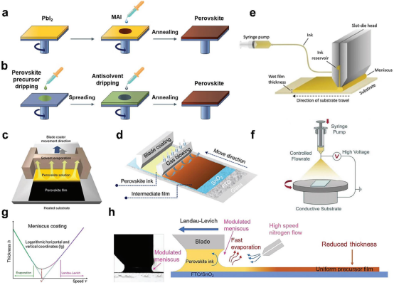 不同方法制备钙钛矿薄膜的工艺示意图