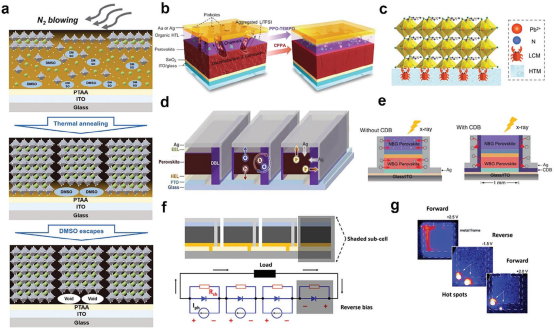 PSM电池面临的严重稳定性问题