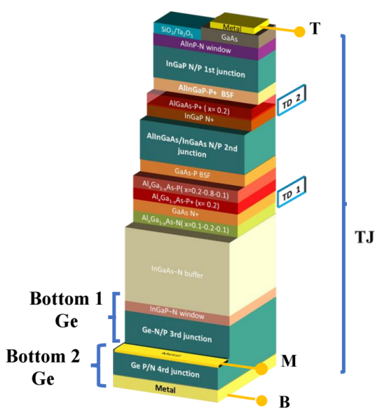 QJ 太阳能电池的三维视图