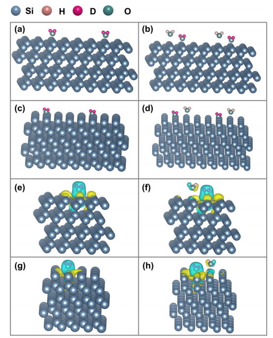 (a)-(d) H₂O和D₂O分子在不同硅衬底上的吸附模型；(e)-(h) 上述案例的电荷密度差图