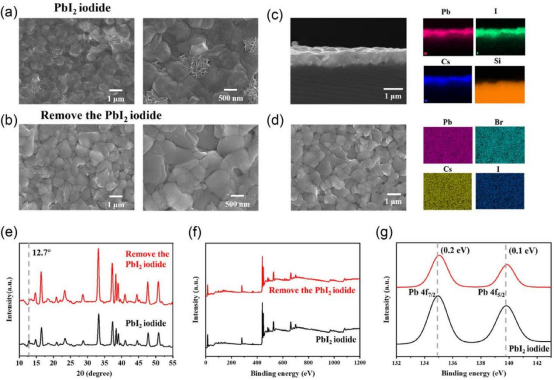 (a)初始钙钛矿薄膜的表面SEM图像(b)化学抛光后钙钛矿薄膜的SEM图像(c)化学抛光后钙钛矿薄膜的截面SEM图像及对应的EDS元素分布图(d)化学抛光后钙钛矿薄膜的表面SEM图像及对应的EDS元素分布图(e)化学抛光前后钙钛矿薄膜的XRD谱图(f)化学抛光前后钙钛矿薄膜的XPS全谱(g)钙钛矿薄膜中Pb元素的XPS谱图