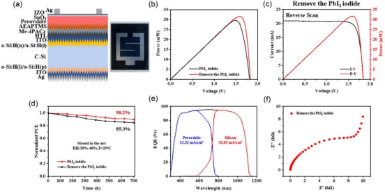 (a) PSTSCs结构示意图及光学照片(b)去除PbI₂残留前后,在标准测试条件下的功率-电压曲线对比(c)去除PbI₂残留后,在标准光照下PSTSCs的电流密度-电压与功率-电压特性曲线(d)空气氛围中,去除PbI₂残留前后PSTSCs的最大功率点追踪曲线(e) PSTSCs的外量子效率谱及各子电池积分电流密度(f) PSTSCs的电化学阻抗谱(EIS)图