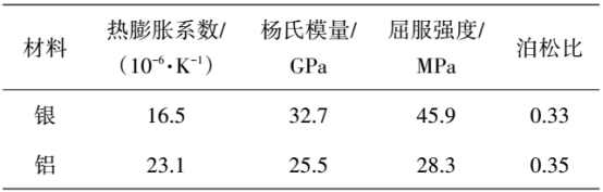 金属材料模拟参数
