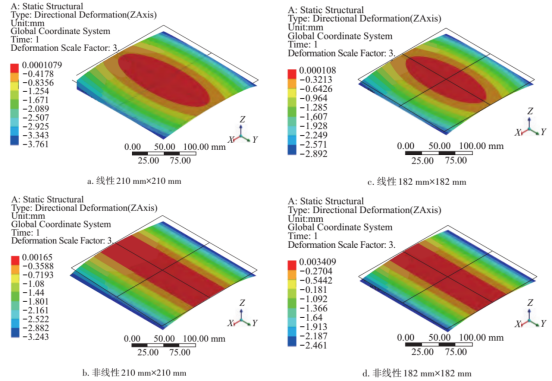 方形全片尺寸下基于线性与非线性分析的翘曲形貌图