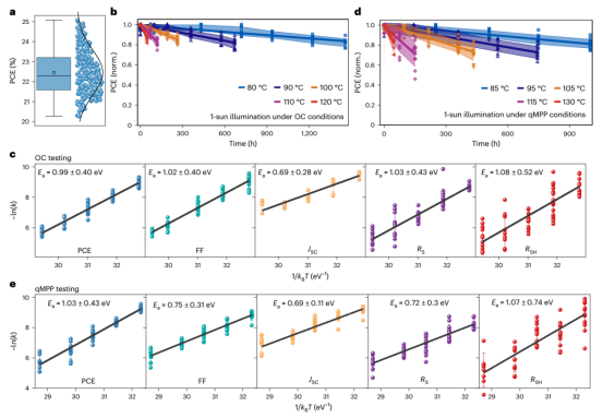 ALD SnO₂基PSCs的稳定性
