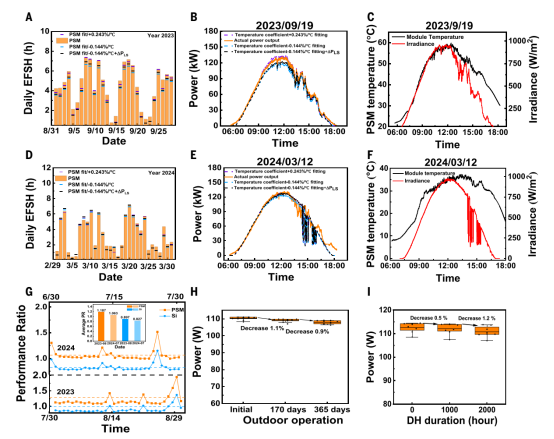 发电量预测与稳定性分析