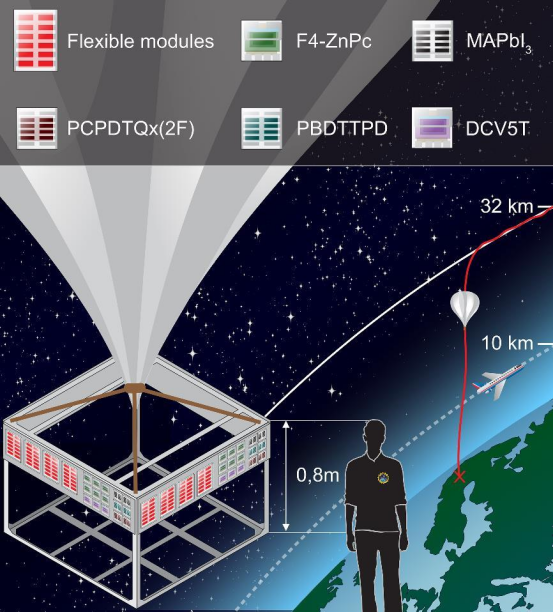 太阳电池安装结构以及飞行高度示意图