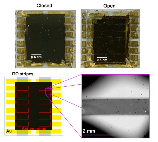 上图：封装保持封闭（左）与飞行中封装失效（右）的钙钛矿器件降解的照片证据。下图：透过玻璃衬底看到的3 cm × 3 cm衬底布局