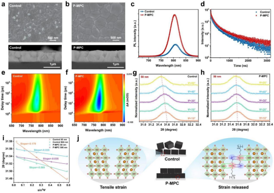 均匀化钙钛矿薄膜