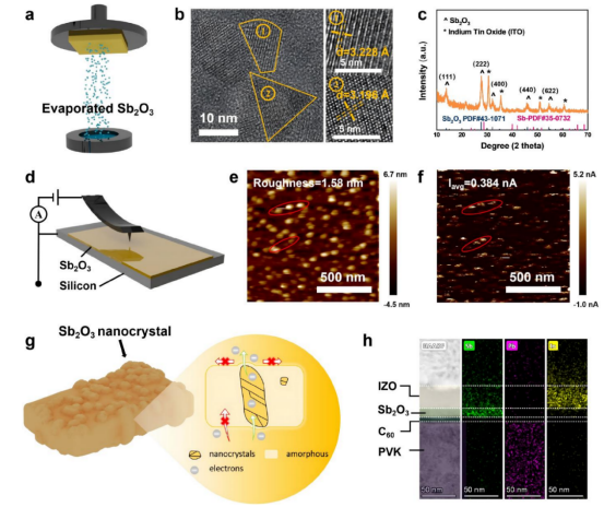 Sb₂O₃薄膜的表征