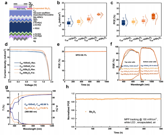基于Sb₂O₃和SnOₓ的钙钛矿/硅叠层太阳能电池（PST）的光伏性能及稳定性