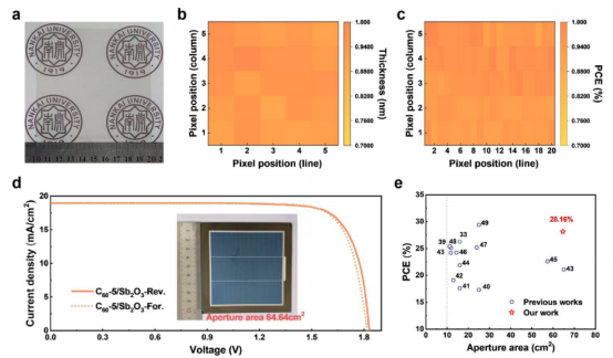 基于Sb₂O₃和SnOₓ的大面积叠层太阳能电池的光伏性能