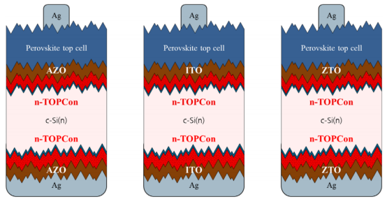 在织构化欧姆型nTOPCon衬底上制备的钙钛矿单结太阳能电池样品结构示意图