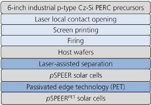 pSPEERPET 太阳能电池的制备工艺流程